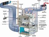 Electric Forced Air Furnace