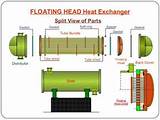 Pictures of Floating Head Heat Exchanger