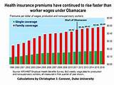 Insurance Rates Under Obamacare