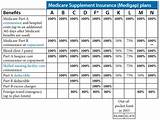 Images of Medicare Supplement Coverage Chart