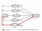 Images of Network Management Diagram