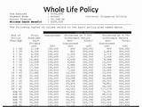 Pictures of 10 Year Pay Whole Life Insurance