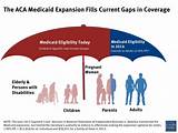 Aca Impact On Medicare Images