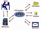 Hosting Php Pictures