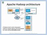 Pictures of What Is Apache Hadoop Cluster