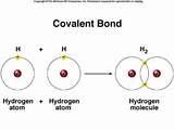 Images of Hydrogen Gas Bond