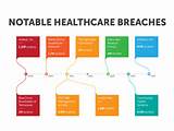 Security Threats In Healthcare Information Systems Images