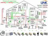 Images of How To Do Electrical Wiring In A House