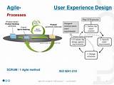 User Experience Design Jobs Images