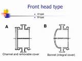 Heat Exchanger Bonnet Images