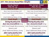 Life Insurance Plan Jeevan Anand Images