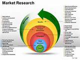 Market Research Process Images