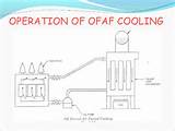 Images of Oil Forced Air Forced Cooling Transformer