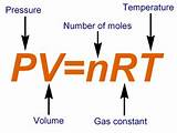 Photos of Ideal Gas Law
