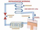 Images of Refrigeration Cycle In Hindi