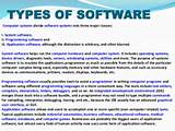 Images of Types Of Computer Programs And Software