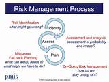 Photos of Risk Management In It Project Management