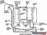Photos of Cooling System Diagram