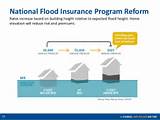 Photos of Flood Insurance Zone A Rates