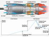 Liquid Cooling System For Jet Engines Images