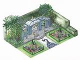 Victorian Garden Design Images