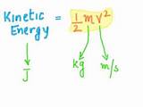 Photos of Kinetic Energy To Electrical Energy Formula