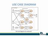 Class Diagram For Online Food Ordering System Images