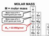 Photos of Hydrogen Molar Mass