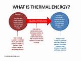 Pictures of Electrical Energy Vs Heat Energy