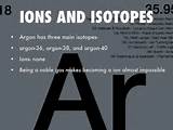 Argon Isotopes Images
