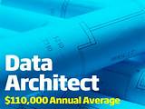 Big Data Architect Salary Photos