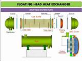 Floating Head Heat Exchanger Images