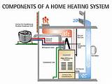 Photos of Main Parts Of Hvac System