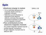 Magnetic Moment Of Hydrogen Atom Pictures
