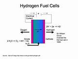 Hydrogen Fuel Cell Images