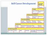 Corporate Security Career Path Images