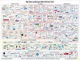 Images of Best Big Data Companies