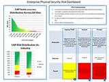 Security Assessment Metrics