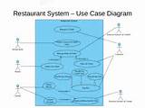 Uml Diagrams For Online Food Ordering System Photos