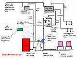 Central Heating System Y Plan