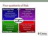 Department Of Financial Services Risk Management Images