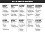 Best Project Management For Web Development
