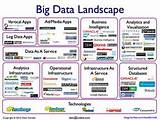 Ibm Big Data Landscape Photos