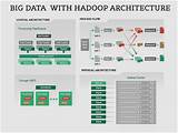 Research Paper On Big Data Hadoop Images