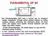 Helium Gas Chromatography Pictures