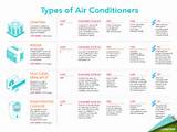 Home Air Conditioner Types