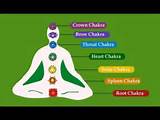 Chakra Yoga Meditation Photos