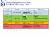 Change Management It Pictures