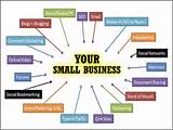 Images of Free Internet Advertising For Small Business
