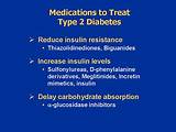 Medications To Treat Insulin Resistance